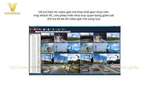 Bộ giải mã video mạng 1 kênh hiển thị đồng thời 20 luồng video