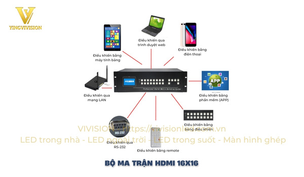 Các phương thức điều khiển bộ ma trận HDMI 16x16