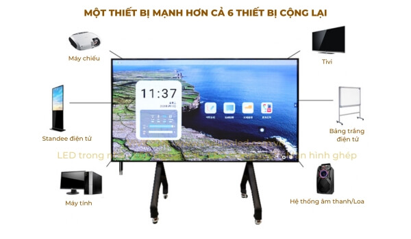 Màn hình LED tương tác thông minh cho phòng họp tích hợp 6 trong 1
