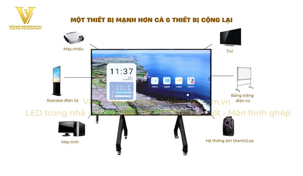 Màn hình LED phòng họp tích hợp sức mạnh của 6 thiết bị