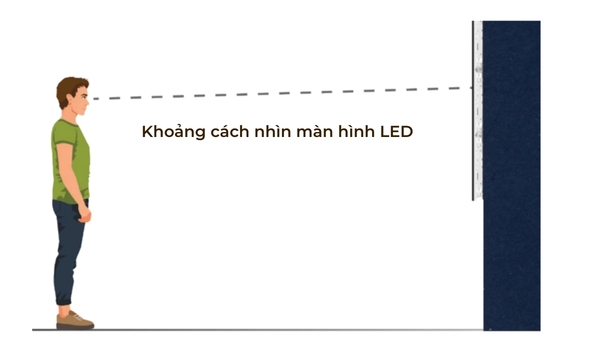 Hình minh họa mô phỏng khoảng cách nhìn màn hình LED hợp lý