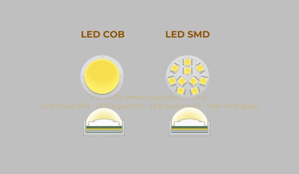 cấu tạo và sự khác biệt giữa chip LED COB và chip LED SMD